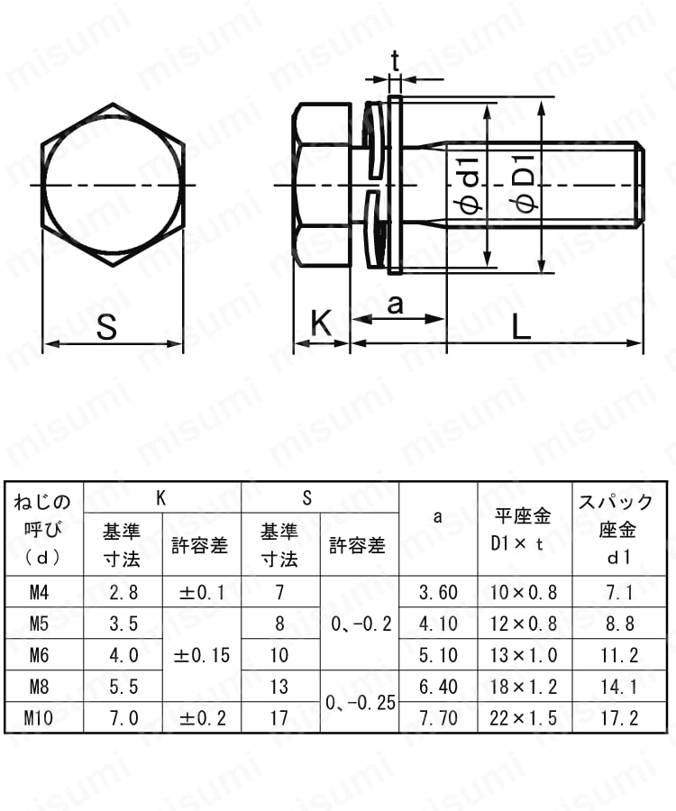 HXNHNDP3-ST-M8-10 | 六角トリーマ SP=3（スパック+JIS平W