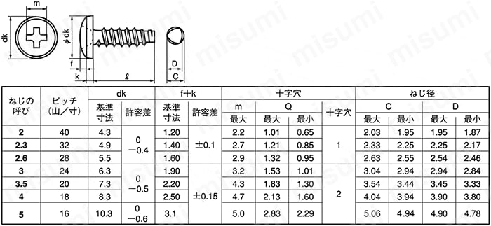 ステンレス ユリヤ化粧ねじ(NO.1)黒 M4x10  - 4
