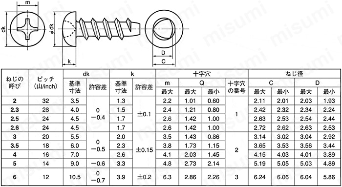 サンコータイト＋Ｂタイプバインド　 X 10　鉄　三価ブラック　 - 1