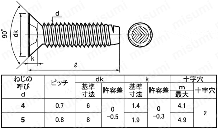 サンロック 皿小頭（D=6）（D=8） 丸ヱム製作所 MISUMI(ミスミ)