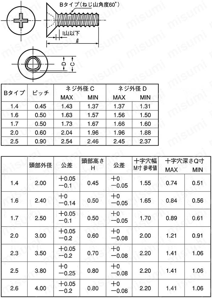 タップタイト Bタイプ 0番-1種 皿 ＳＵＮＣＯ MISUMI(ミスミ)