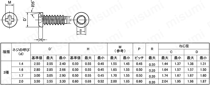 CSPPNH02B-ST3B-M2-8 タップタイト （+）Bタイプ 0番-2種 ナベ ＳＵＮＣＯ MISUMI(ミスミ)