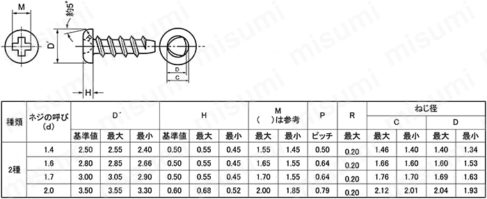 タップタイト Pタイプ 0番-2種なべ ＳＵＮＣＯ MISUMI(ミスミ)