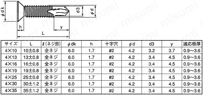 ピアス皿 小頭（D=6） （細目） 九飛勢螺 MISUMI(ミスミ)