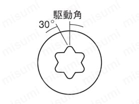 DSリーマピアス:関連画像