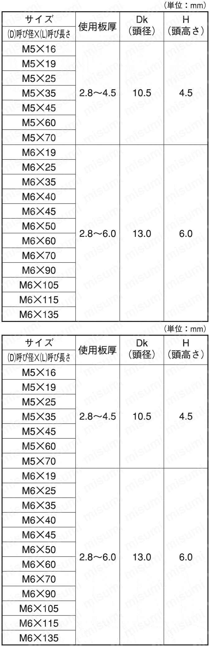 HXNTNDFRX-410GJB-D5-16 FRXHEX ミヤガワ MISUMI(ミスミ)