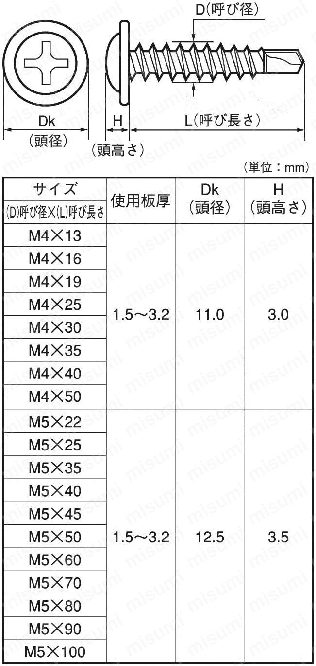ＦＲＸ（ナベSUS410 FRX(ナベ 4 X 16 ＳＵＳ４１０ 塗装ホワイト