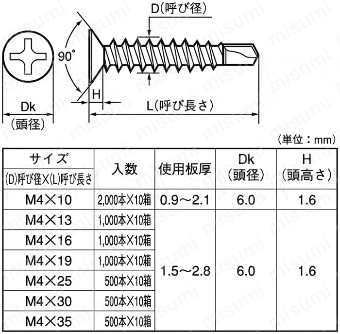 FRX皿小頭（D=6） | ミヤガワ | MISUMI(ミスミ)