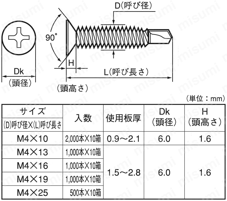 FRX皿小頭（D=6）（細目） ミヤガワ MISUMI(ミスミ)