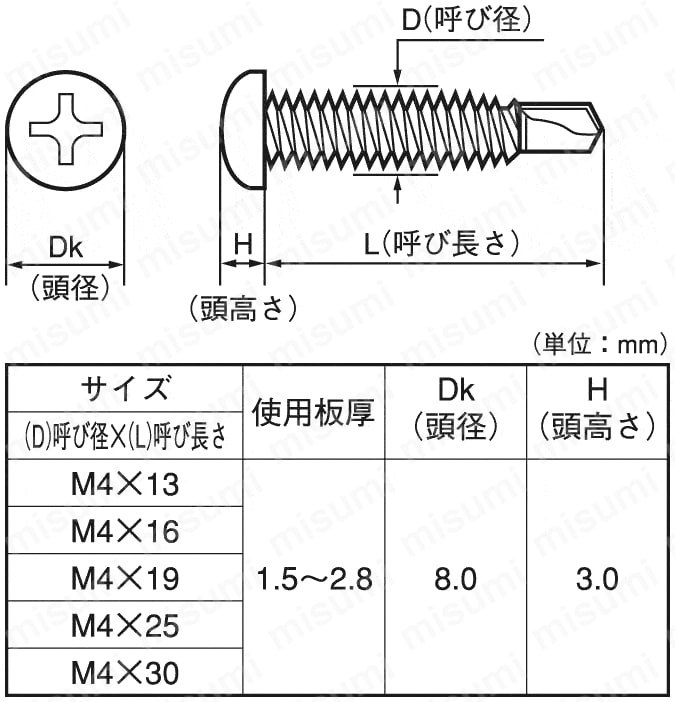 CSPPNMSFRX-410GJB-D4-10 FRXナベ（細目） ミヤガワ MISUMI(ミスミ)