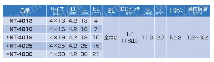 ニューポイントニュートラス 規格表01