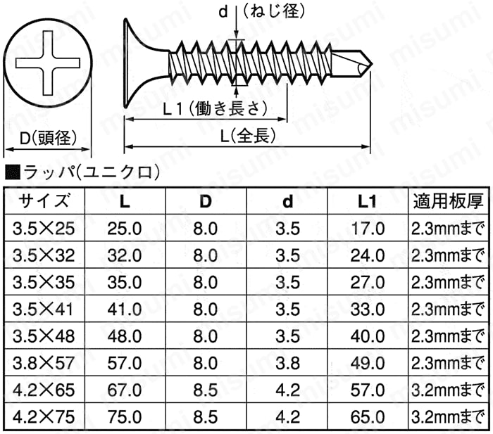 CSPBISJP-ST3W-D3.8-57 ジャックポイント ラッパ ヤマヒロ MISUMI(ミスミ)