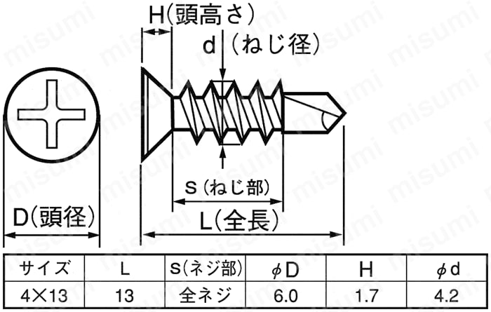 ランスタッチ（ジャックポイント）皿小頭(D=6) ヤマヒロ MISUMI(ミスミ)