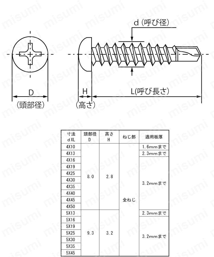 CSPPNSDD-410-D4-13 ドリルアンドドライブ PAN なべ ＳＵＮＣＯ MISUMI(ミスミ)