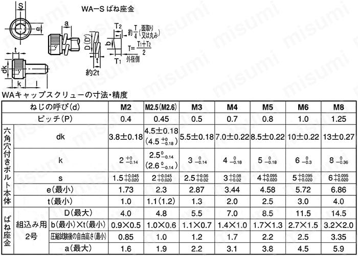 CSHHFAS-ST-M5-10 六角穴付き WAキャップスクリュー アンスコ MISUMI(ミスミ)