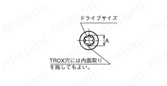 TORX穴付きボタンボルト（TORXボタンキャップ） | 日産ネジ | MISUMI