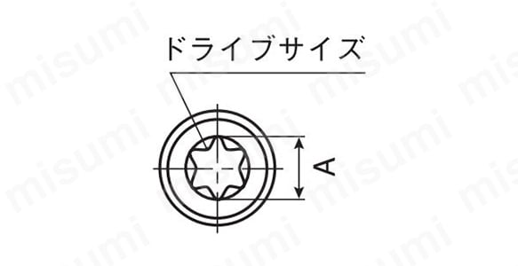 TORX穴付き皿ボルト（キャップ）（新JIS） | 日産ネジ | MISUMI(ミスミ)