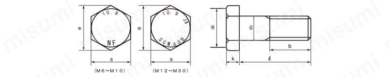 強度区分=10.9 六角ボルト（クロモリ鋼） 日本ファスナー工業 MISUMI(ミスミ)