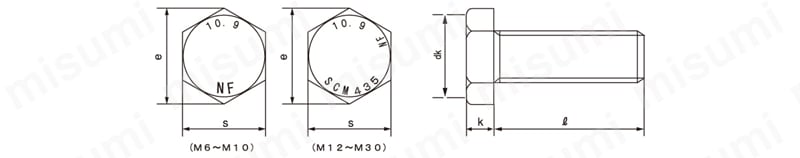 強度区分=10.9 六角ボルト（全ねじ） スチール 日本ファスナー工業 MISUMI(ミスミ)