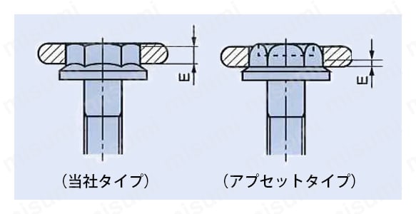 フランジボルト:関連画像