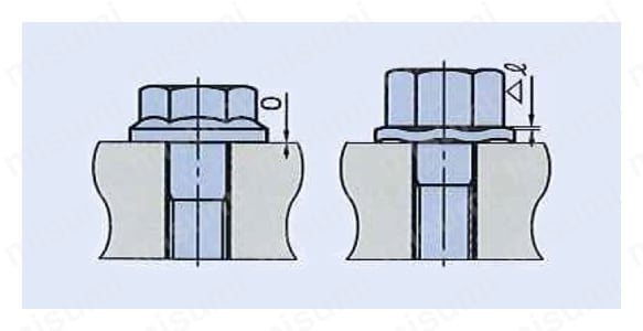 フランジボルト:関連画像