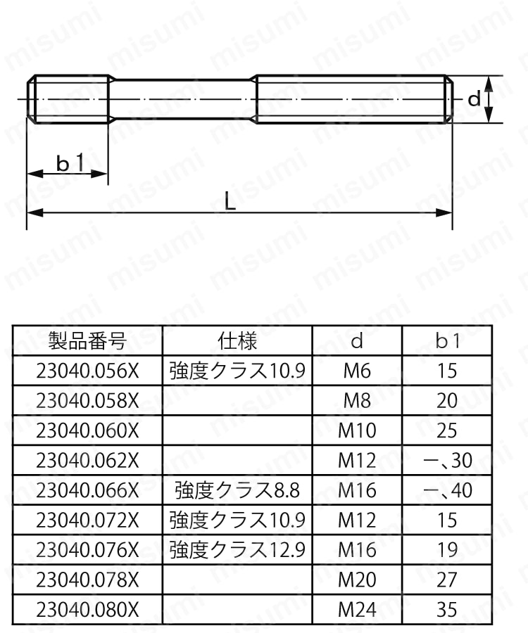 STNHL-ST-M16-250 スタッドボルト（ロング） ＳＵＮＣＯ MISUMI(ミスミ)