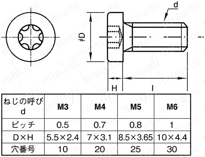 CSXLWH-RENY-M3-12 ヘクサロビュラ穴付き低頭ボルト ＳＵＮＣＯ MISUMI(ミスミ)