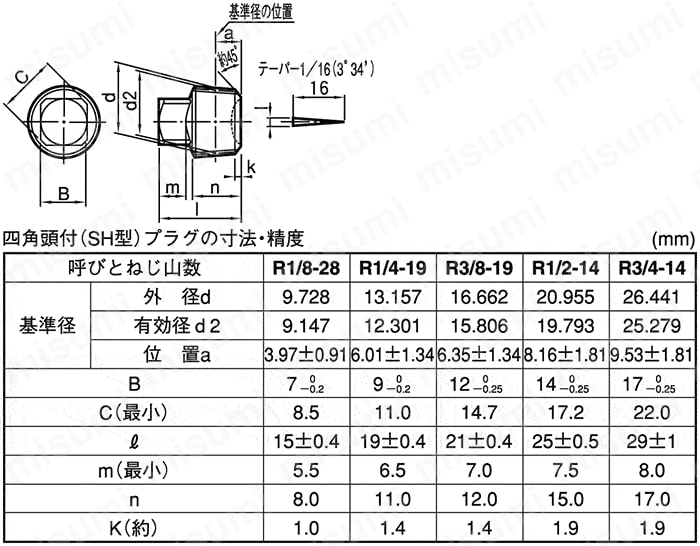 SPSNI-SUS-W1/4 四角頭付きテーパねじプラグ-SH型 ＳＵＮＣＯ MISUMI(ミスミ)