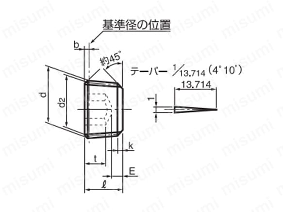 六角穴付きプラグ（沈み・NPTF・DB型） | 日産ネジ | MISUMI(ミスミ)