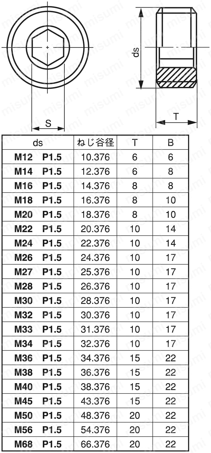 SSHH0-ST-M27-10 ロックネジ 2種 ＳＵＮＣＯ MISUMI(ミスミ)
