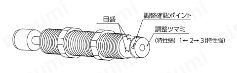 FA-1410RB/FA-1410RD/FWM-1410RBDシリーズ 小型ソフトアブソーバー 調整方法