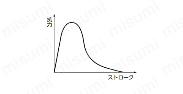 単孔式