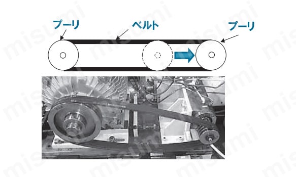 e-POWER（イーパワーベルト） ラップドノッチドタイプ B形 | 三ツ星