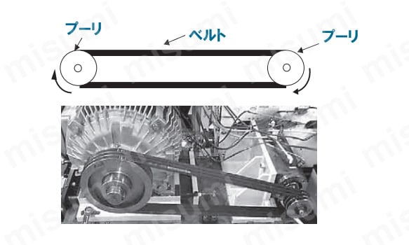 e-POWER（イーパワーベルト） ラップドノッチドタイプ B形 | 三ツ星