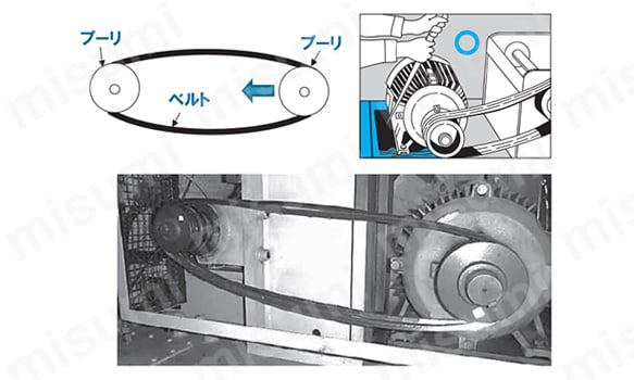 e-POWER（イーパワーベルト） ラップドノッチドタイプ C形 | 三ツ星