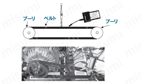 e-POWER（イーパワーベルト） ラップドノッチドタイプ C形 | 三ツ星