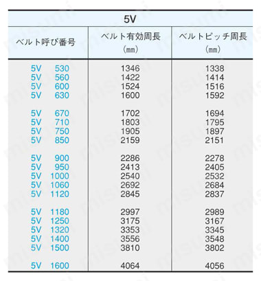 5V-1250 | マックスターウェッジVベルト 5V形 | 三ツ星ベルト | MISUMI