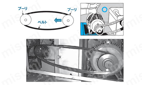 農業機械用Vベルト スーパーAG-X | 三ツ星ベルト | MISUMI(ミスミ)