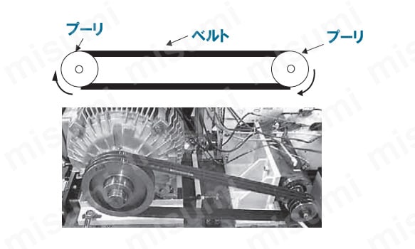 農業機械用Vベルト スーパーAG-X | 三ツ星ベルト | MISUMI(ミスミ)