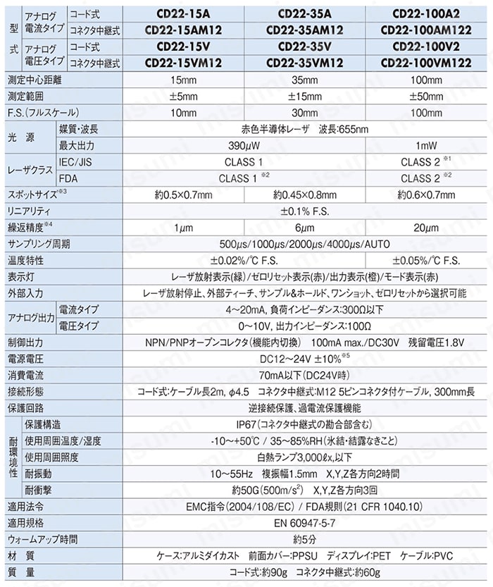 コンパクトレーザ変位センサ CD22シリーズ 製品仕様01