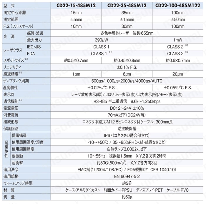 コンパクトレーザ変位センサ CD22シリーズ 製品仕様02