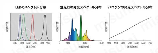 照明モニタリング・点灯確認センサ MDFシリーズ 特長1