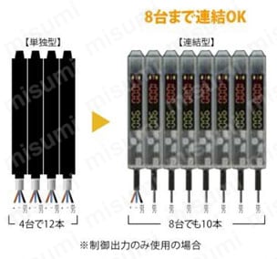 照明モニタリング・点灯確認センサ MDFシリーズ 特長9
