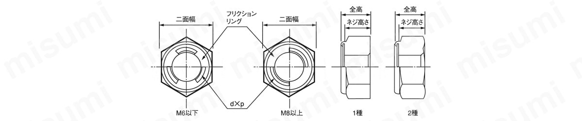型番 Uナット 1種（SUS316L） 冨士精密 MISUMI(ミスミ)
