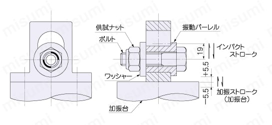 供試体の締結状態（軸直角振動試験）