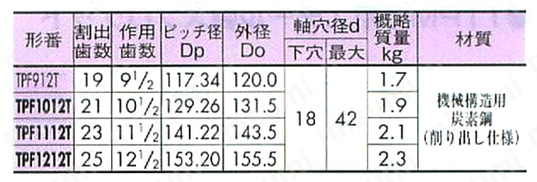 プラトップチェーンTPF形用スプロケット 規格表01