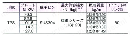プラトップチェーン TPS形 規格表01