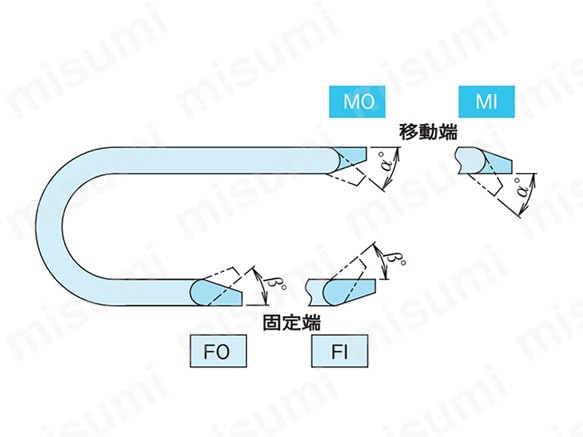 TKP13H10 開閉タイプ（W10、W20）のブラケットの屈曲角度のイメージ