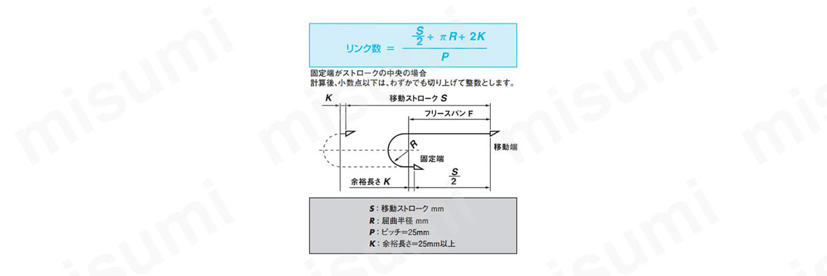 リンク数の計算方法