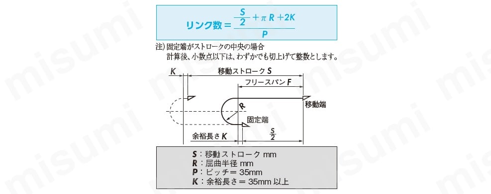 リンク数の計算方法